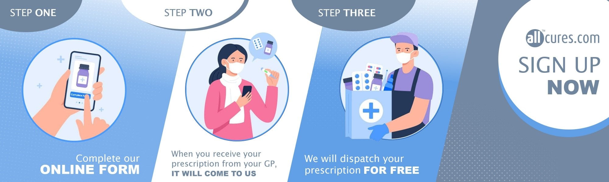 Prescription service steps